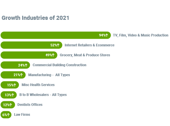 Growth Industries