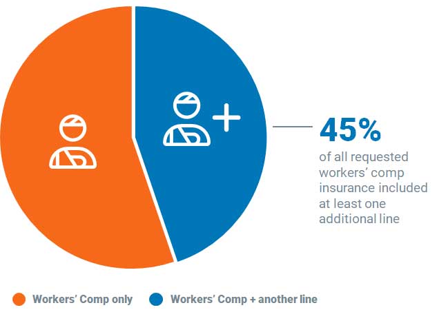 Workers Comp Insurance Bundle vs No Bundle