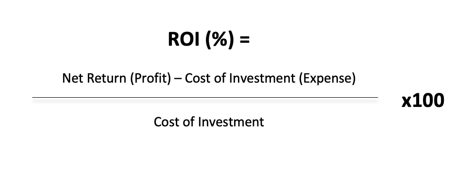 Return on Investment (ROI) Equation