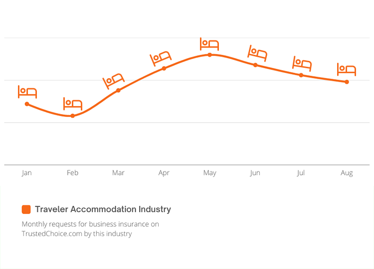 business insurance for travel industry