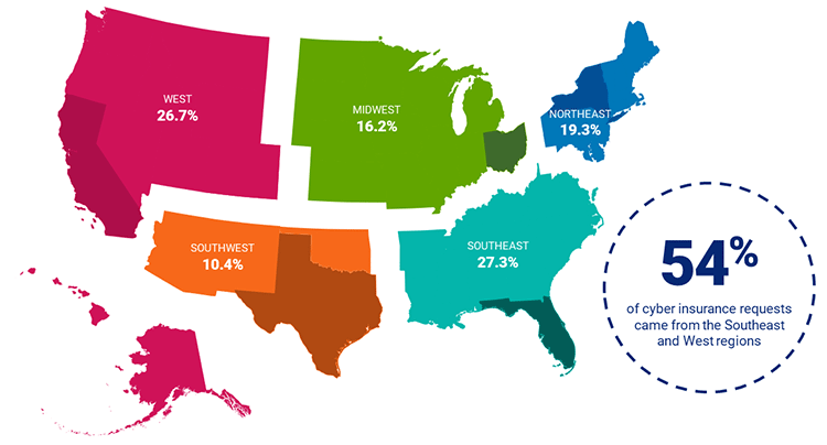 cyber insurance trends by region