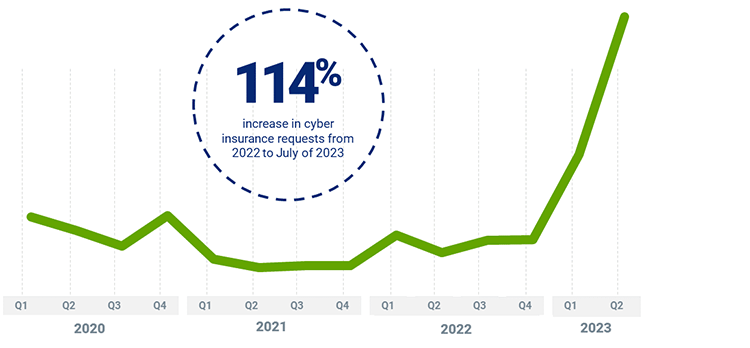 cyber insurance trends by year