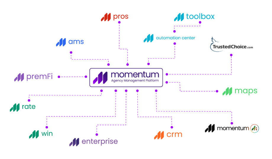 product suite Florist looking for insurance